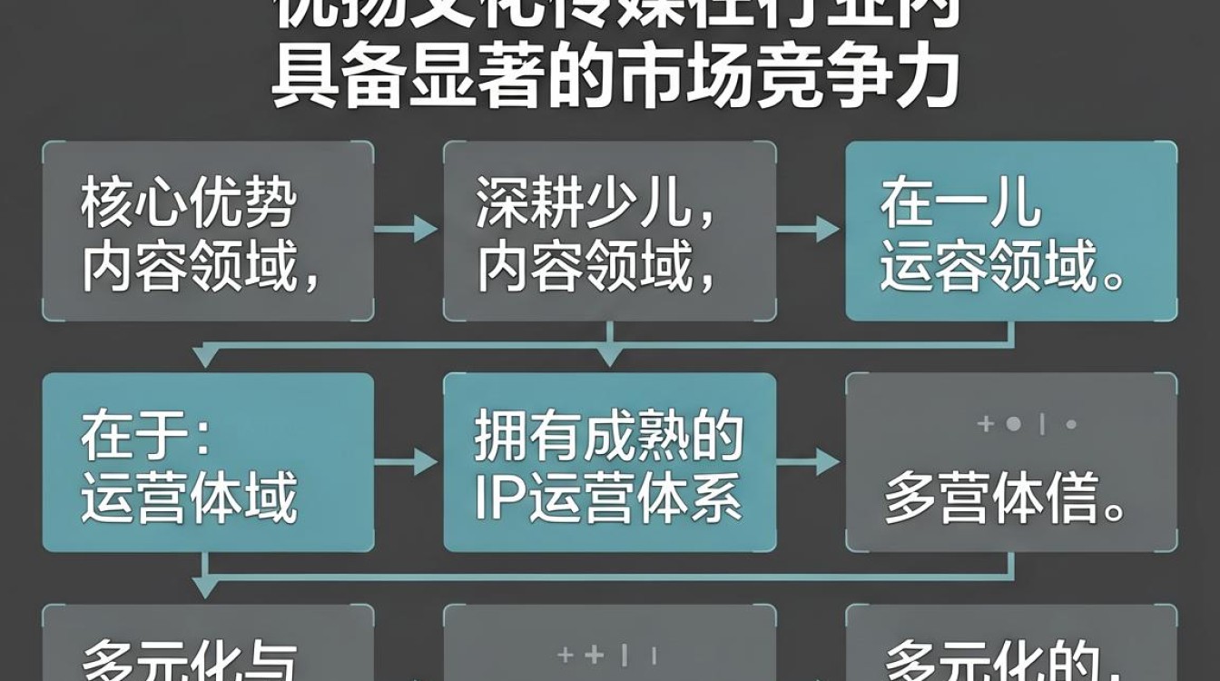 优扬文化传媒怎么样，优扬文化传媒靠谱吗-图3