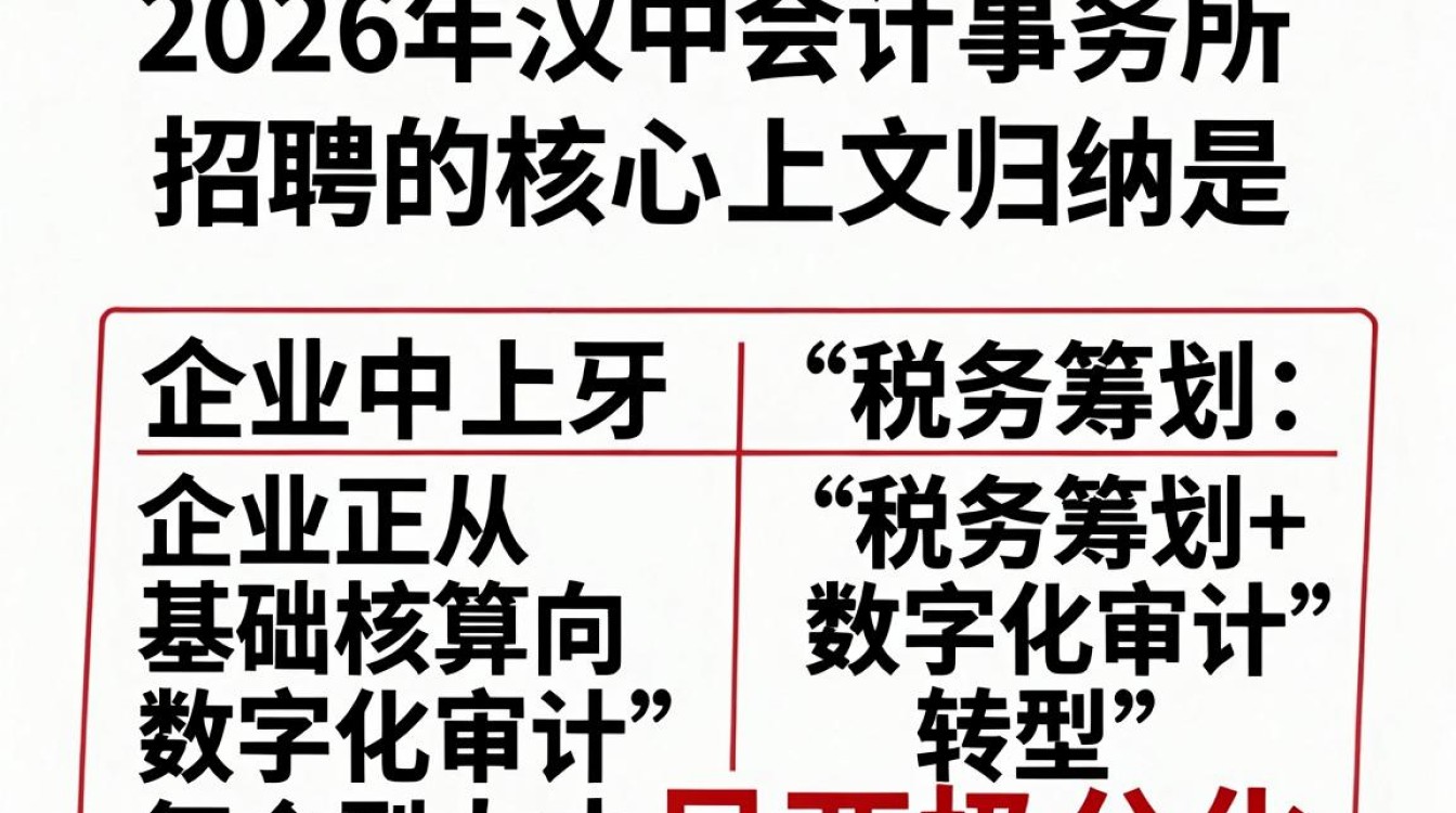 汉中会计事务所招聘,汉中会计事务所招聘多少钱-图2 汉中会计事务所招聘,汉中会计事务所招聘多少钱-图2