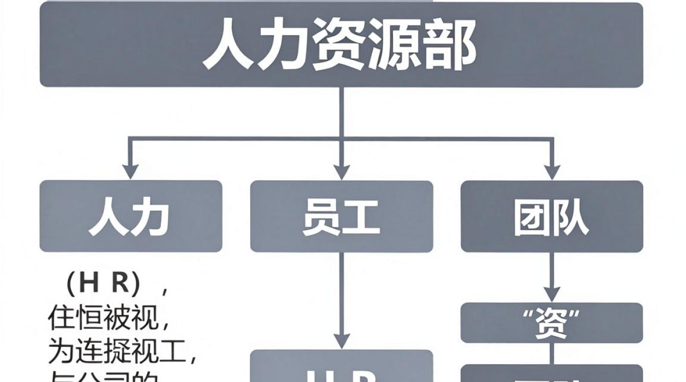 人事的手下是谁,人事部门下属岗位有哪些-图3 人事的手下是谁,人事部门下属岗位有哪些-图3