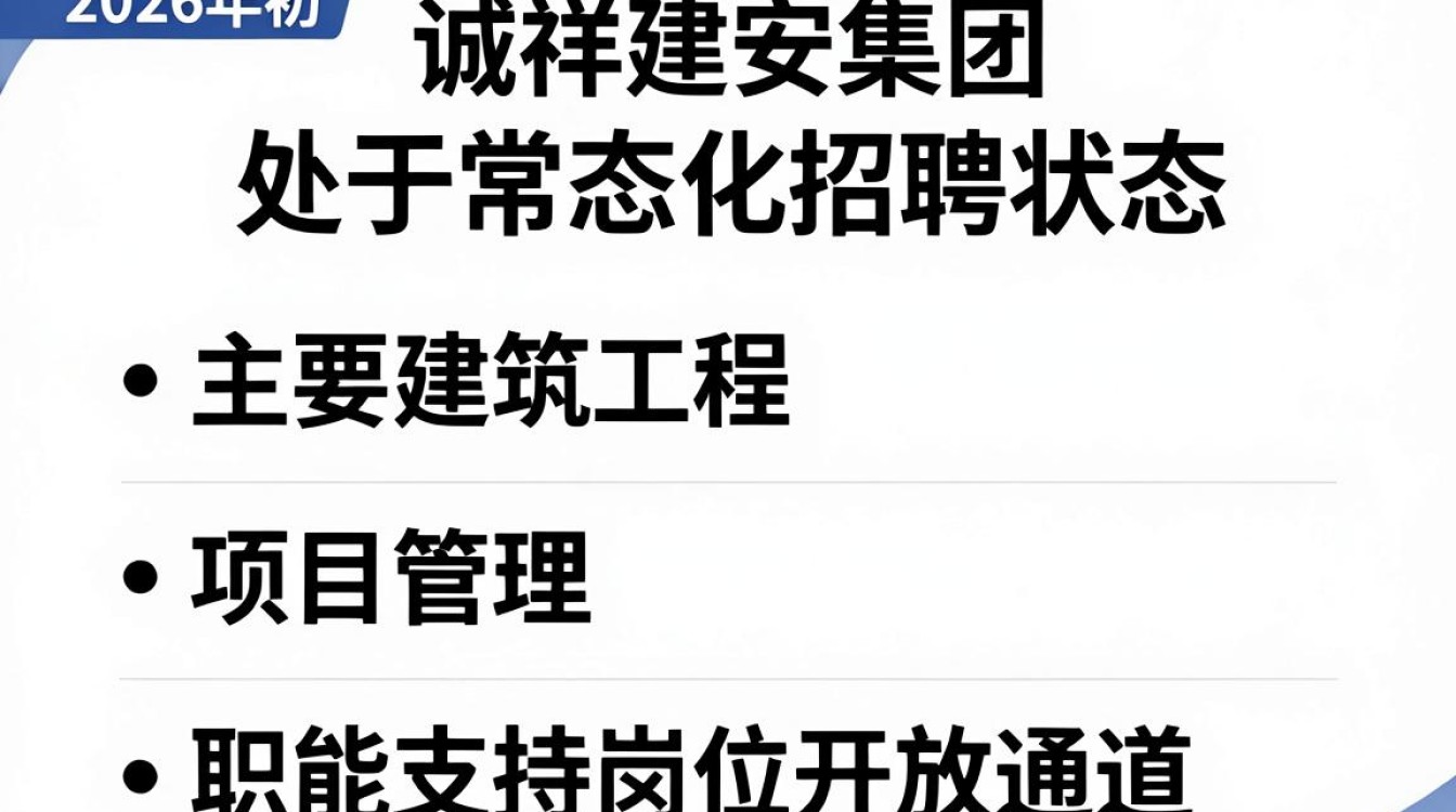 诚祥建安集团还招聘吗,诚祥建安集团最新招聘信息-图1 诚祥建安集团还招聘吗,诚祥建安集团最新招聘信息-图1