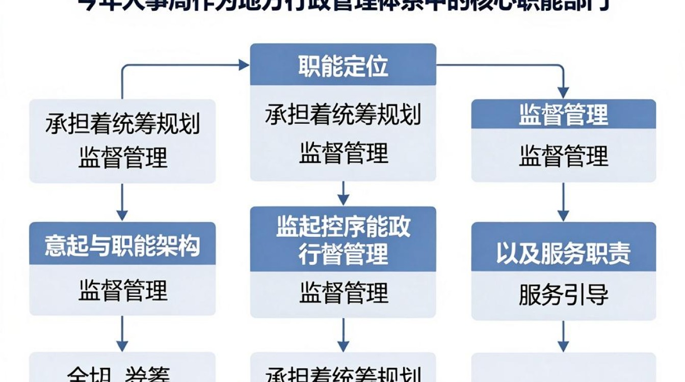 今年人事局最新政策是什么，今年人事局-图1