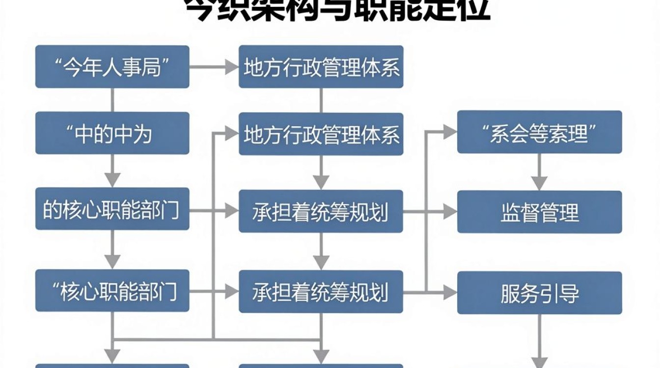 今年人事局最新政策是什么，今年人事局-图3