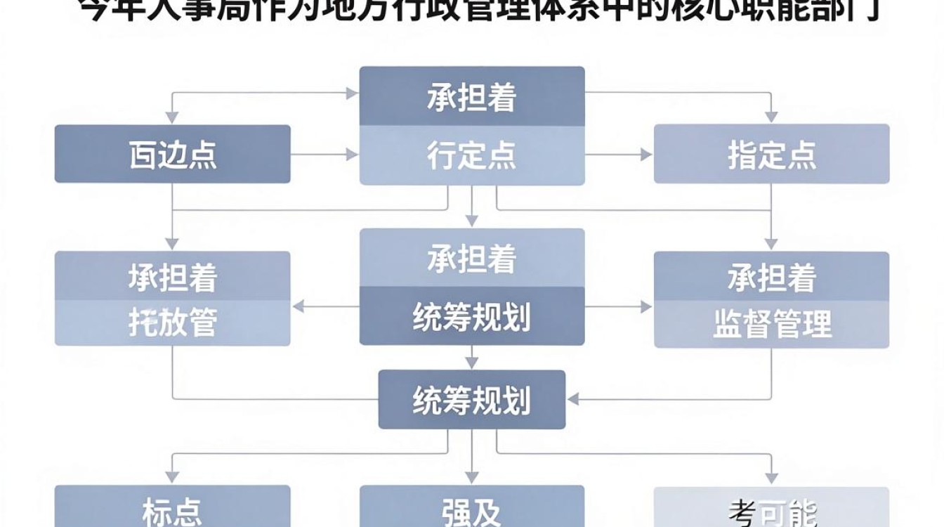 今年人事局最新政策是什么，今年人事局-图2