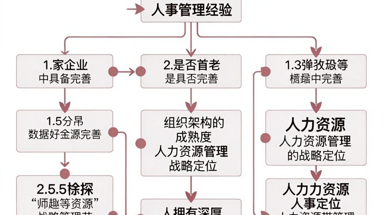 有人事经验吗,有几年人事工作经验-图2 有人事经验吗,有几年人事工作经验-图2