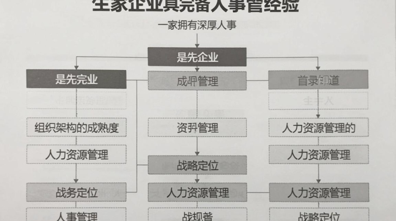 有人事经验吗,有几年人事工作经验-图3 有人事经验吗,有几年人事工作经验-图3