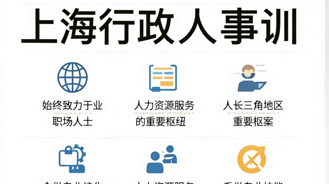 上海行政人事培训，上海行政人事培训多少钱-图1