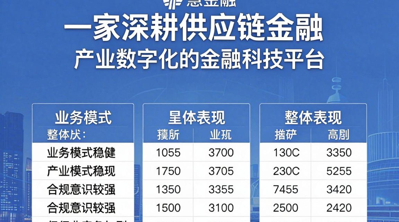 信慧金融怎么样,信慧金融是正规平台吗-图3 信慧金融怎么样,信慧金融是正规平台吗-图3