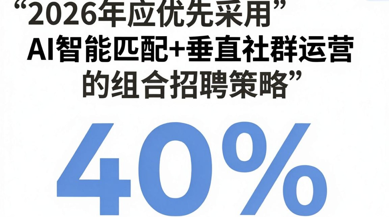 中小企业网络招聘难,如何低成本高效招聘-图2 中小企业网络招聘难,如何低成本高效招聘-图2