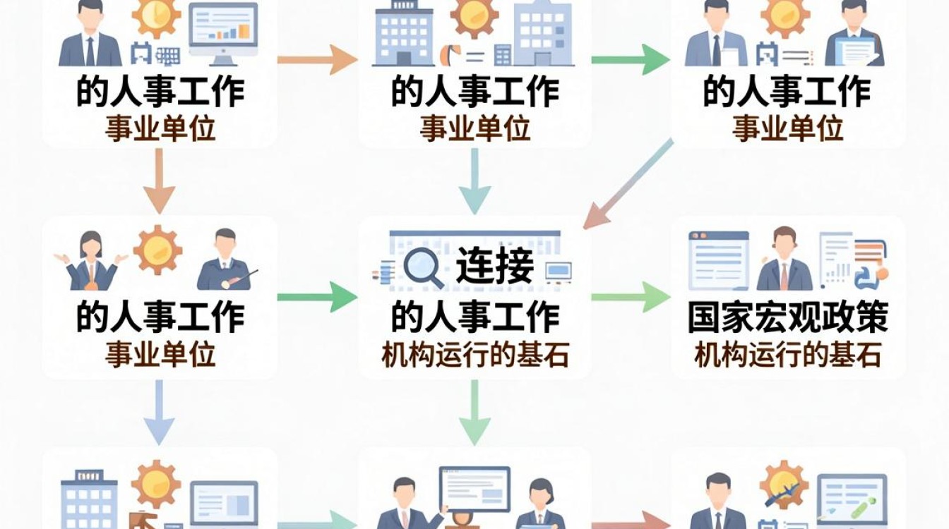 事业单位人事管理难?事业单位人事制度改革-图2 事业单位人事管理难?事业单位人事制度改革-图2