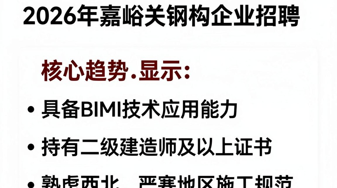 嘉峪关钢构招聘，嘉峪关钢结构招聘最新岗位-图3