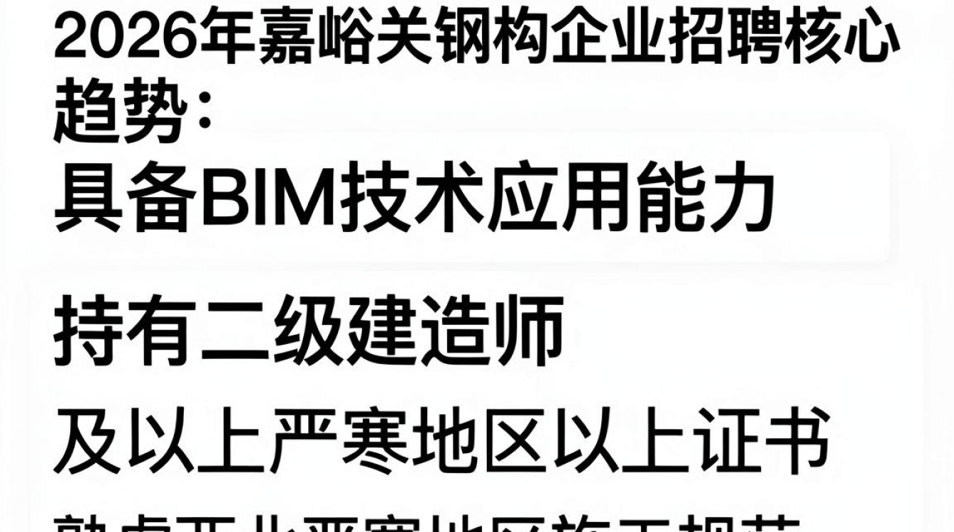 嘉峪关钢构招聘，嘉峪关钢结构招聘最新岗位-图2