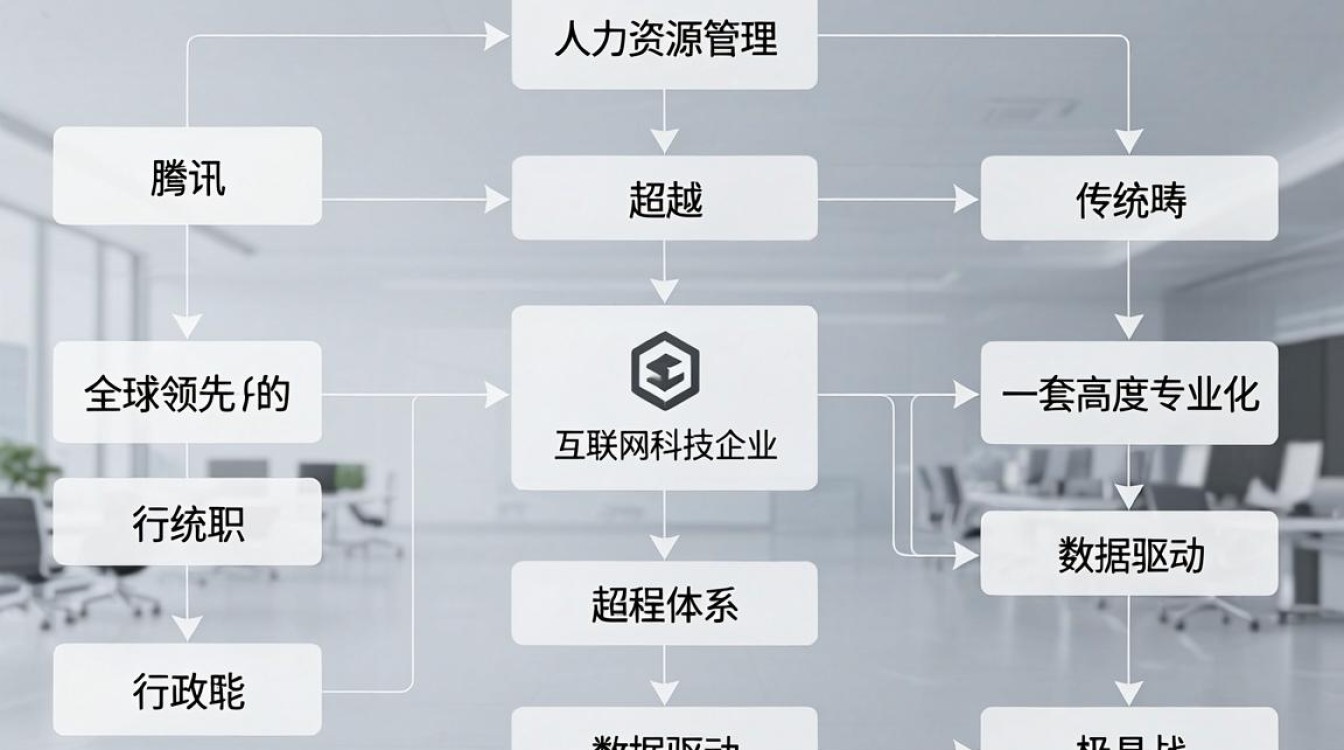 腾讯人事招聘流程是怎样的,腾讯招聘-图1 腾讯人事招聘流程是怎样的,腾讯招聘-图1