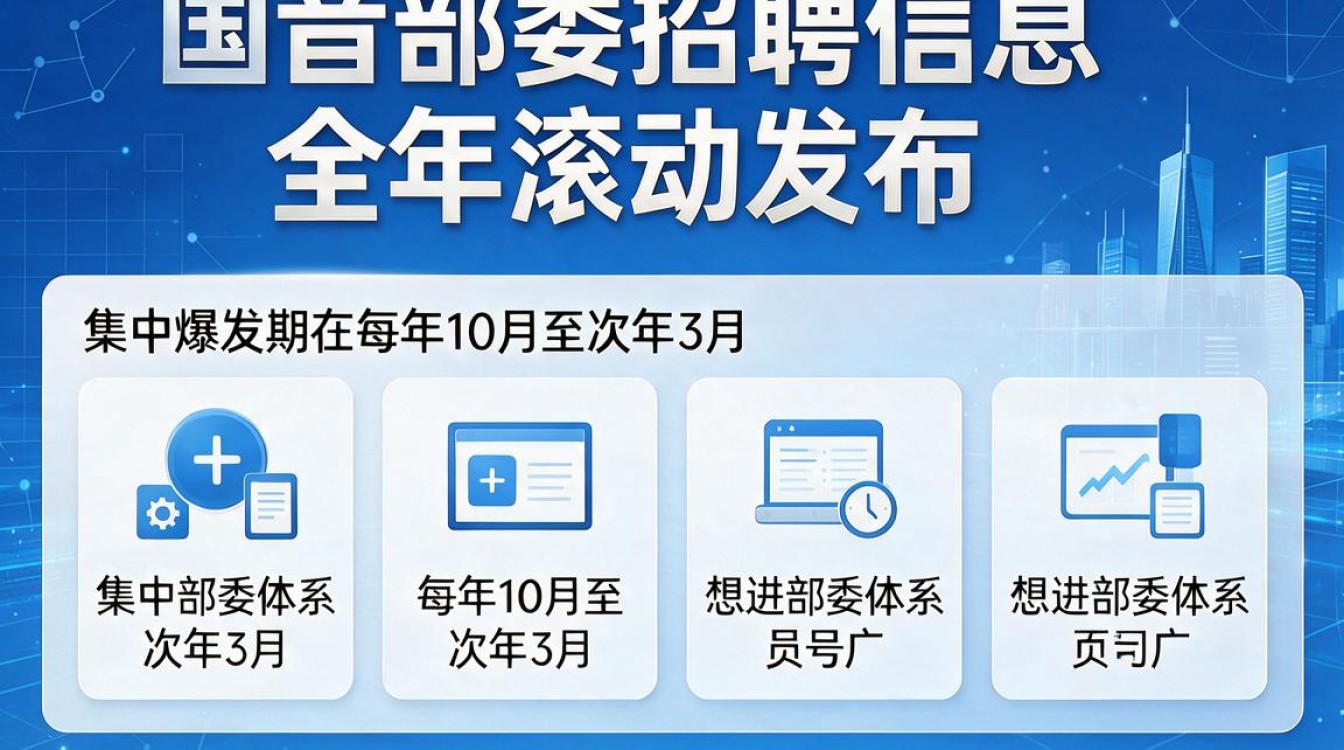 国家部委招聘信息-图1 国家部委招聘信息-图1