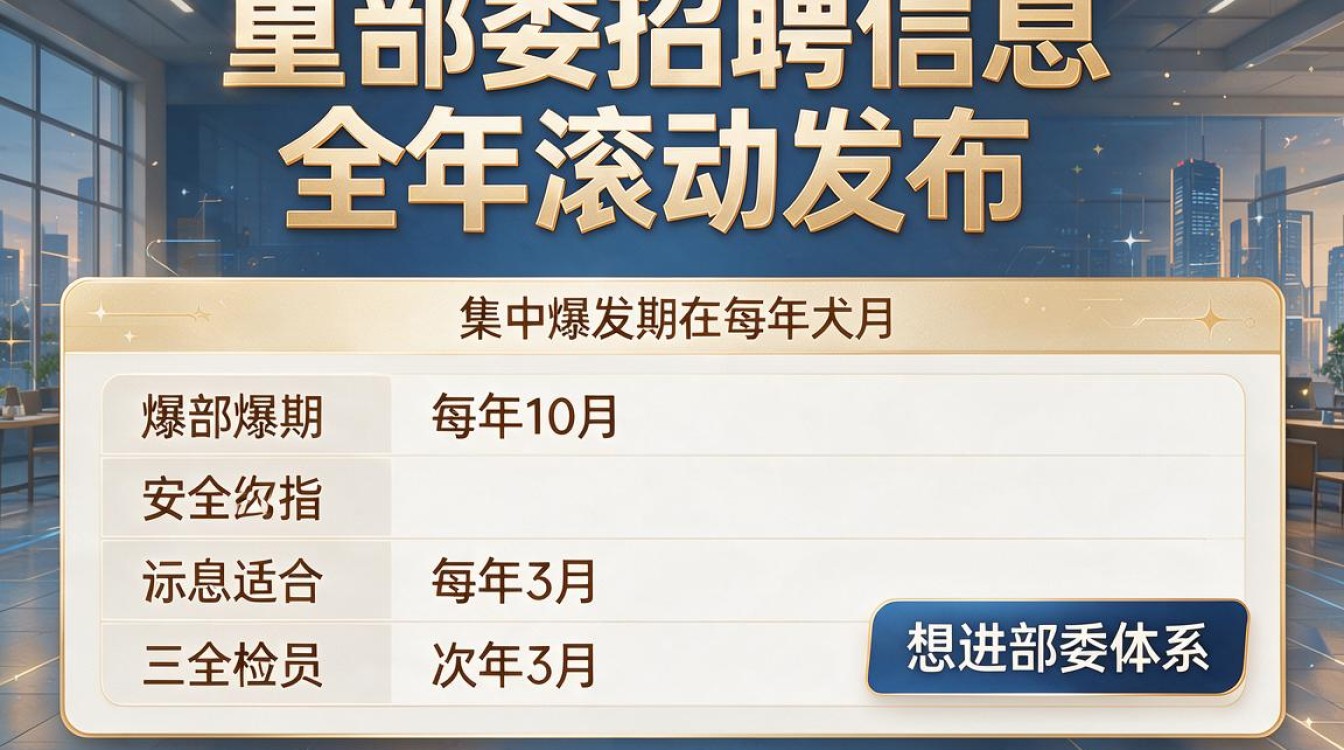 国家部委招聘信息-图3 国家部委招聘信息-图3
