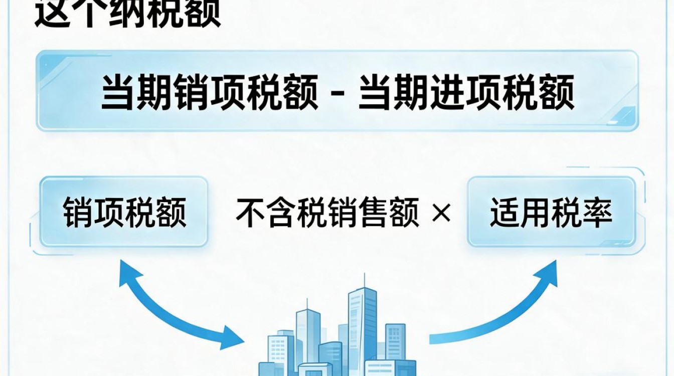 增值税如何算,增值税怎么算计算公式是什么?-图2 增值税如何算,增值税怎么算计算公式是什么?-图2