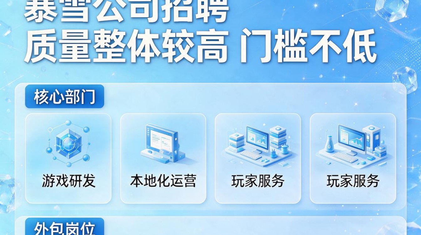 上海暴雪公司招聘要求高吗?暴雪娱乐最新招聘信息在哪看-图1 上海暴雪公司招聘要求高吗?暴雪娱乐最新招聘信息在哪看-图1