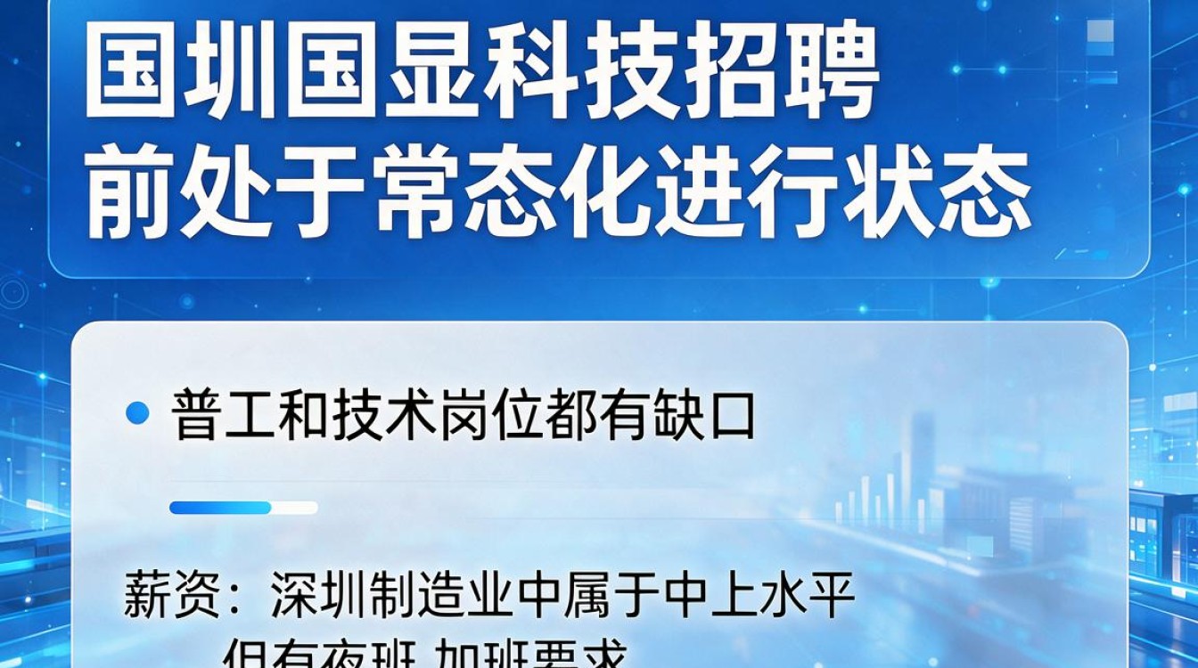 深圳国显科技招聘-图1 深圳国显科技招聘-图1