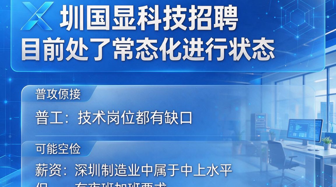 深圳国显科技招聘-图2 深圳国显科技招聘-图2