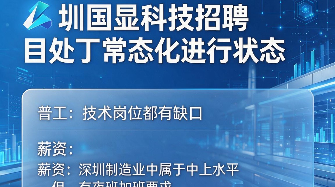 深圳国显科技招聘-图3 深圳国显科技招聘-图3