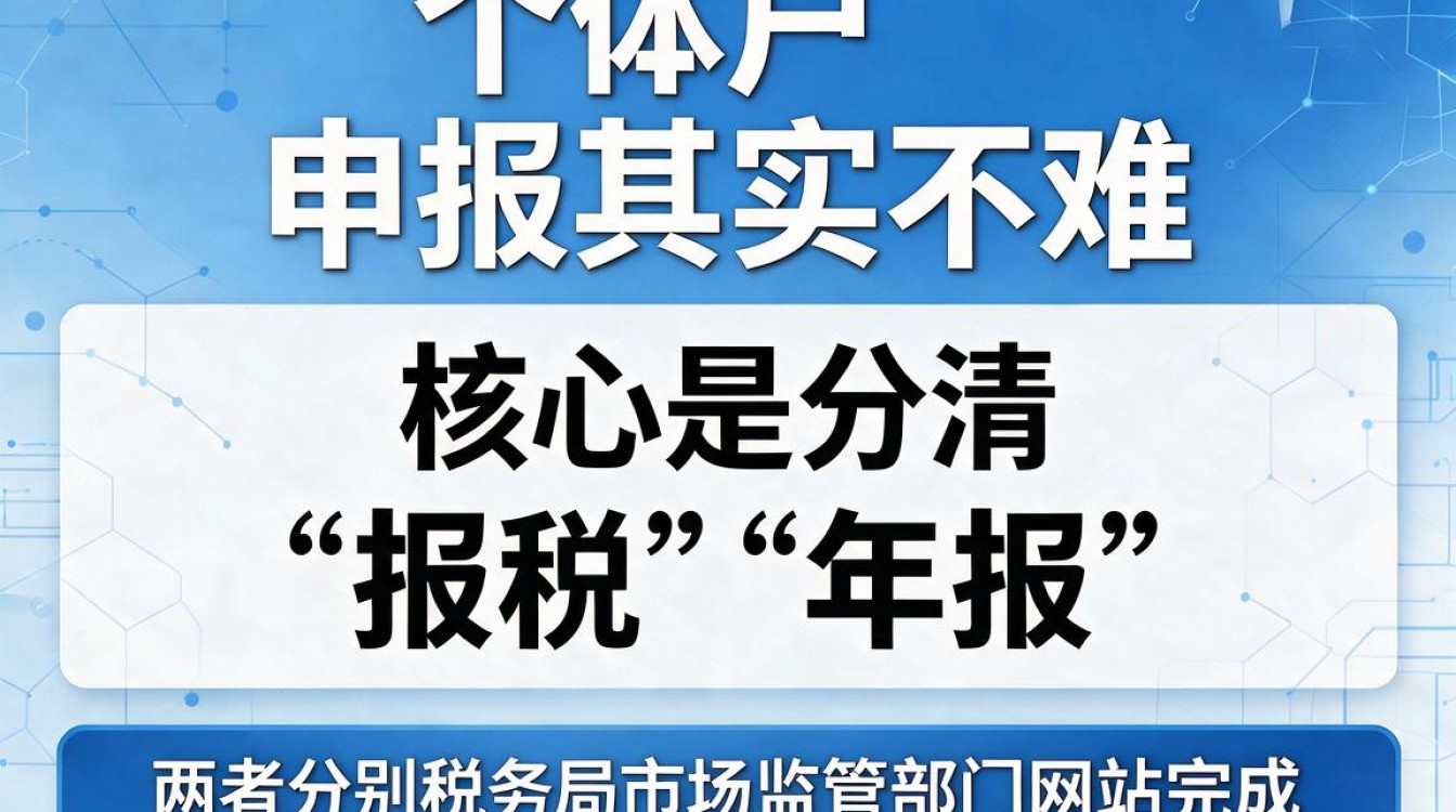 个体户如何申报?个体户报税流程及所需材料有哪些?-图1 个体户如何申报?个体户报税流程及所需材料有哪些?-图1