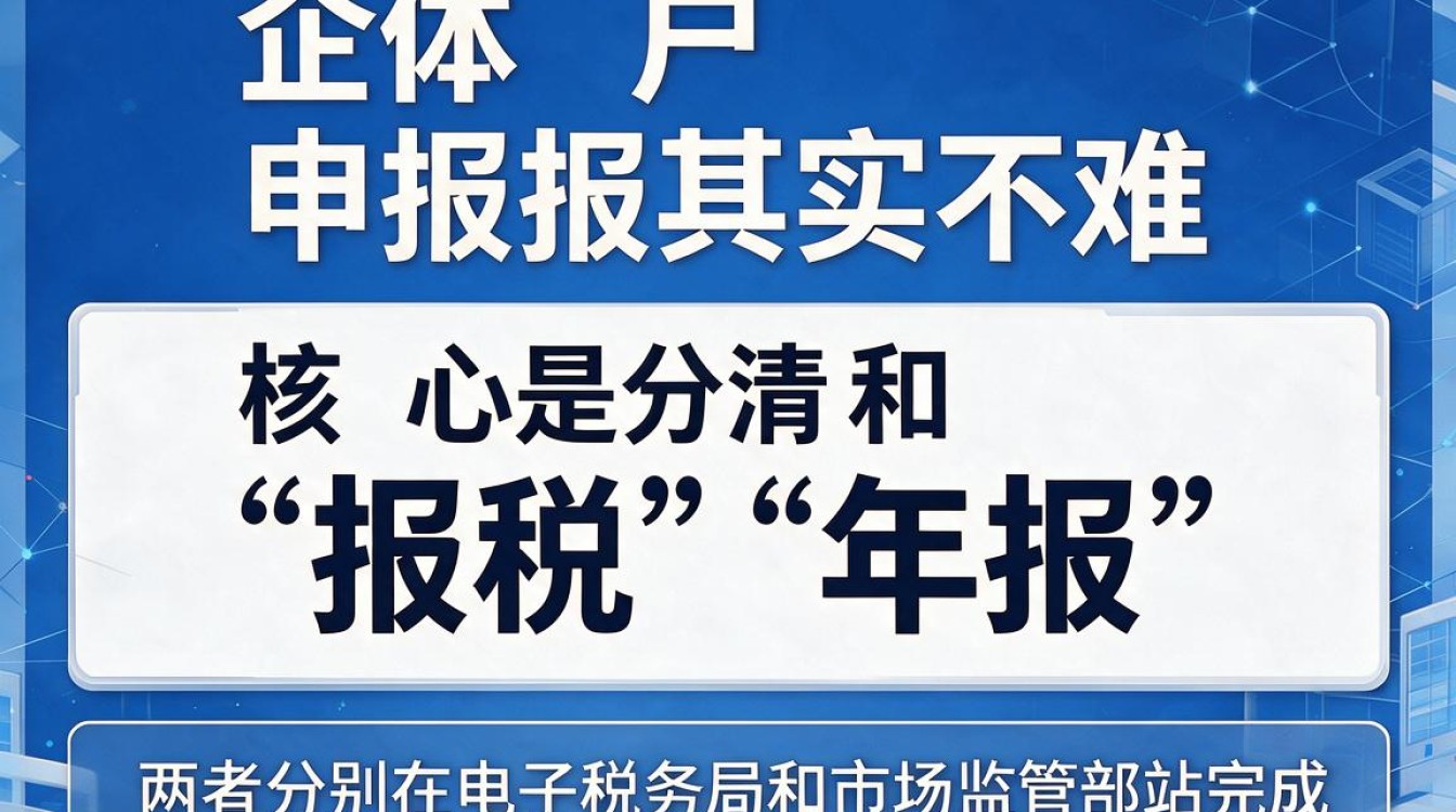 个体户如何申报?个体户报税流程及所需材料有哪些?-图3 个体户如何申报?个体户报税流程及所需材料有哪些?-图3