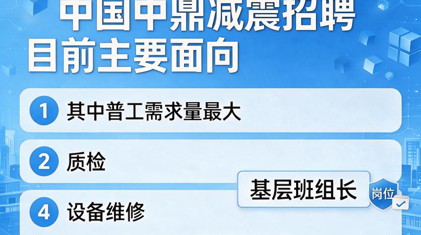 宁国中鼎减震招聘好进吗,有哪些岗位要求和薪资待遇?-图3 宁国中鼎减震招聘好进吗,有哪些岗位要求和薪资待遇?-图3