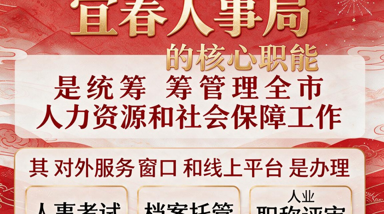 宜春人事局官网是什么,宜春人事局招聘信息在哪里查询?-图3 宜春人事局官网是什么,宜春人事局招聘信息在哪里查询?-图3