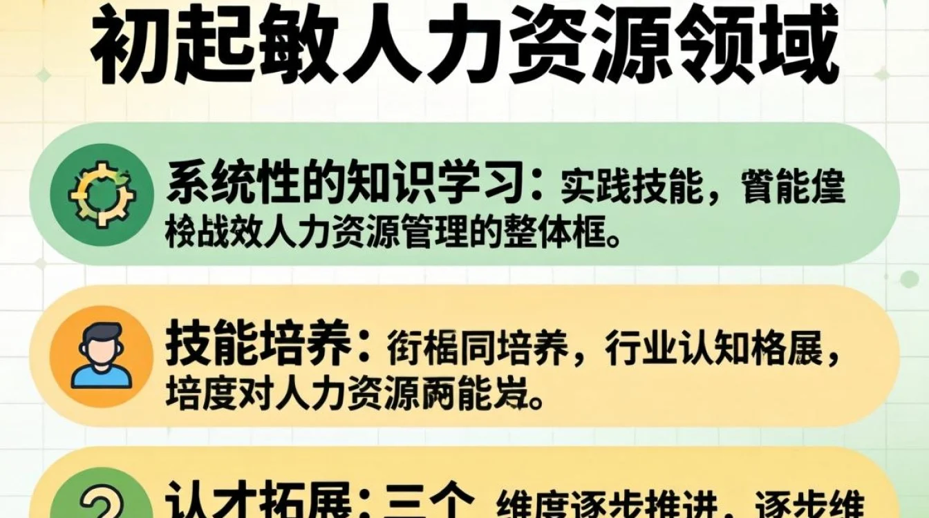 初期如何接触人力资源?零基础小白该从哪学起?HR入门自学指南-图1 初期如何接触人力资源?零基础小白该从哪学起?HR入门自学指南-图1