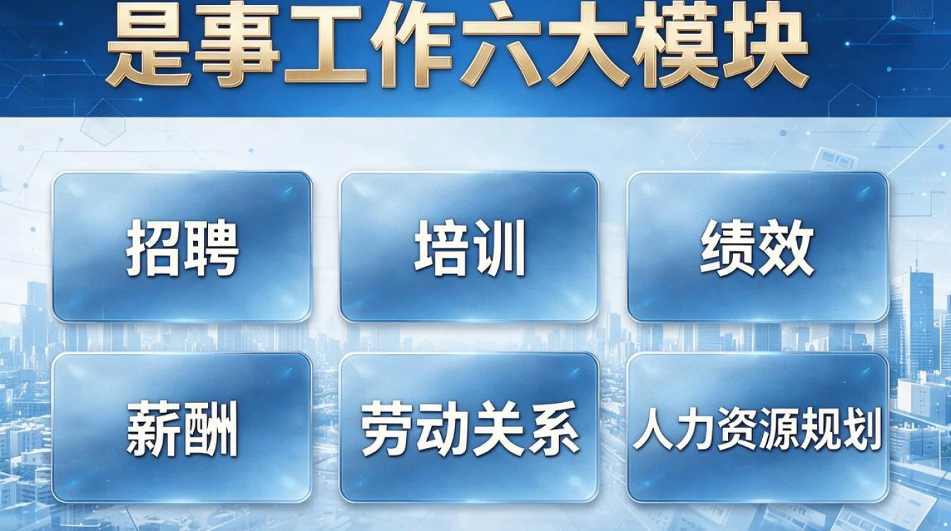 人事工作六大模块有哪些？人力资源六大模块具体内容是什么-图3